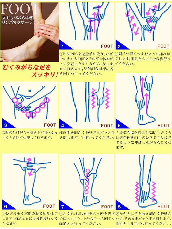 リンパについて セルフストレッチ