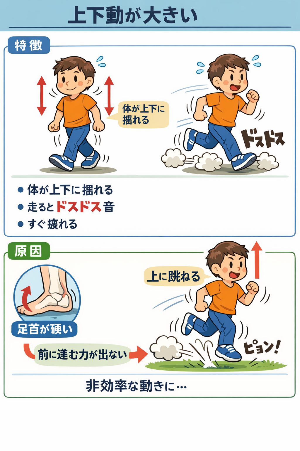 ぴょこぴょこ歩き